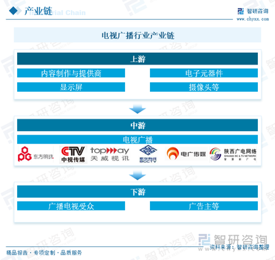 2025年中國電視廣播行業(yè)趨勢與產(chǎn)業(yè)鏈分析 技術驅(qū)動下數(shù)字化、智能化與超高清體驗的變革