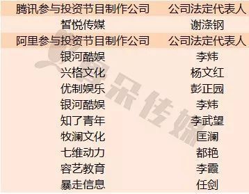網(wǎng)綜崛起 電視人的跨界創(chuàng)新與音像制品制作的轉型驅動