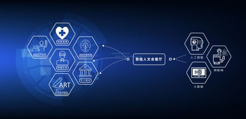 在這里，創(chuàng)意發(fā)生——成都國際文化藝術中心 數(shù)字文化創(chuàng)意內(nèi)容應用服務的新引擎