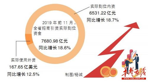湘江潮涌 500強項目引進實現新突破，在湘投資世界500強企業達175家